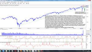 Analiza techniczna S&P 500 - U.S. (^SPX) po sesji 5-06 interwal tydzień